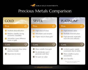 chart listing pros and cons of gold, silver, and platinum