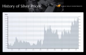 history of silver prices chart